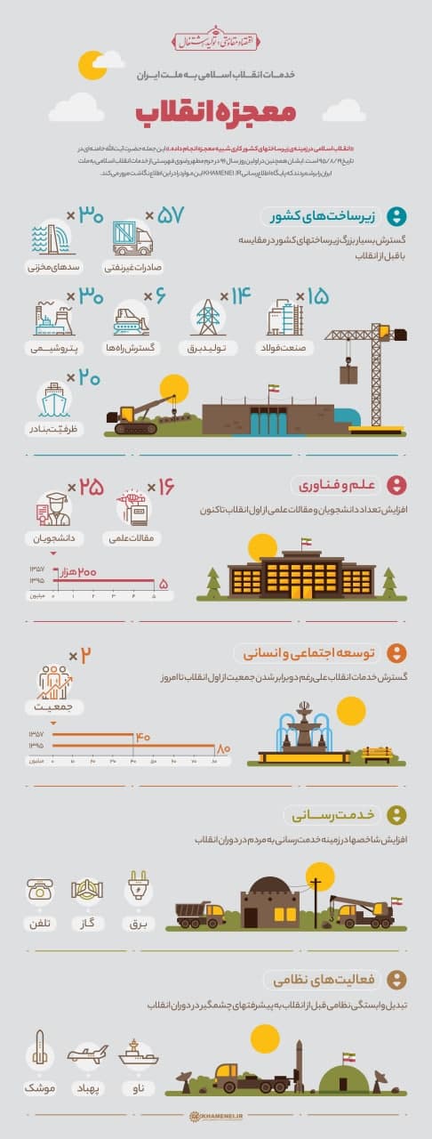 پوستر معجزه انقلاب